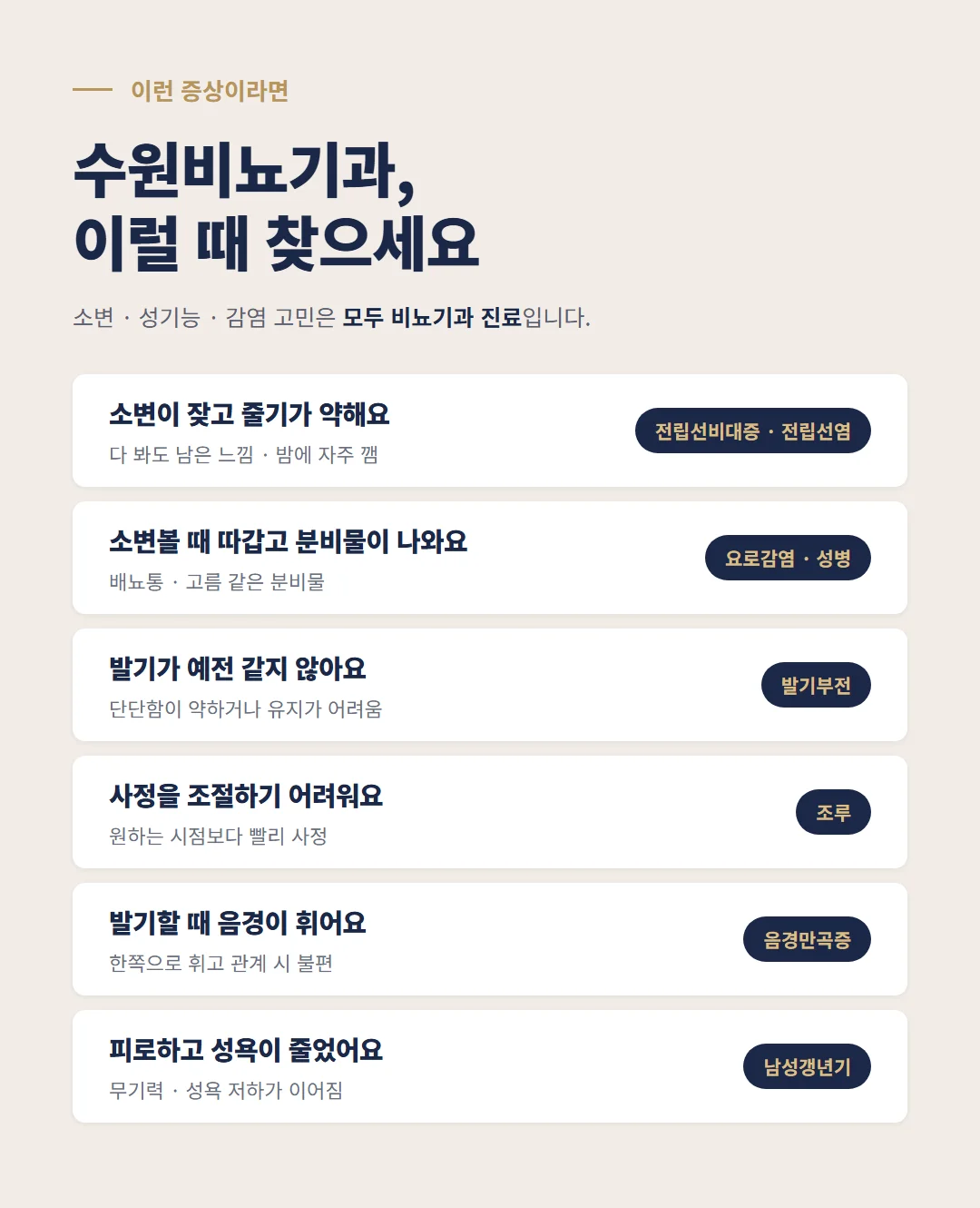 수원비뇨기과를 찾아야 하는 증상 6가지: 잦은 소변과 약한 줄기는 전립선비대증, 배뇨통과 분비물은 요로감염과 성병, 발기 저하는 발기부전, 사정 조절 어려움은 조루, 음경 휨은 음경만곡증, 피로와 성욕 저하는 남성갱년기